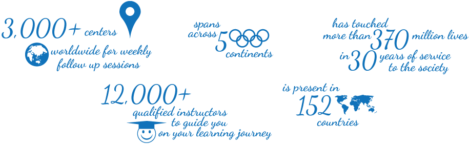 art of living 3,000+ centers worldwide for weekly follow up sessions, 12,000+ qualified instructors  to guide you on your learning journey, spans across 5 continents, has touched more than 370  million lives in  30 years of service to the society, is present in 152 countries 