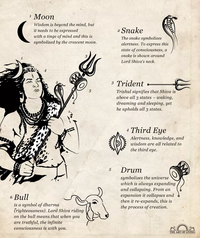 symbolism of lord shiva