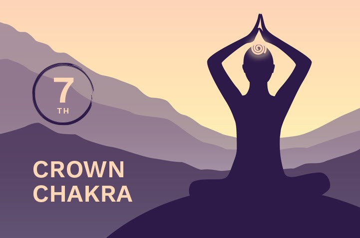 Complete Guide to the Chakras in Yoga - Raj Yoga