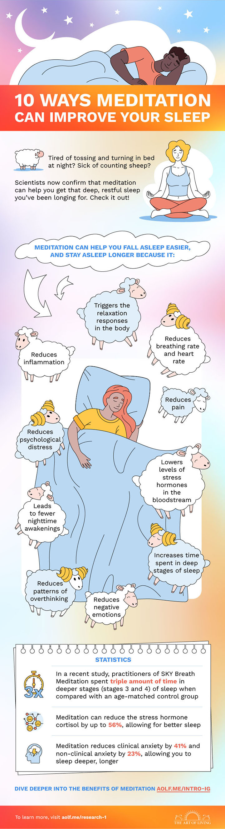 meditation sleep infographic