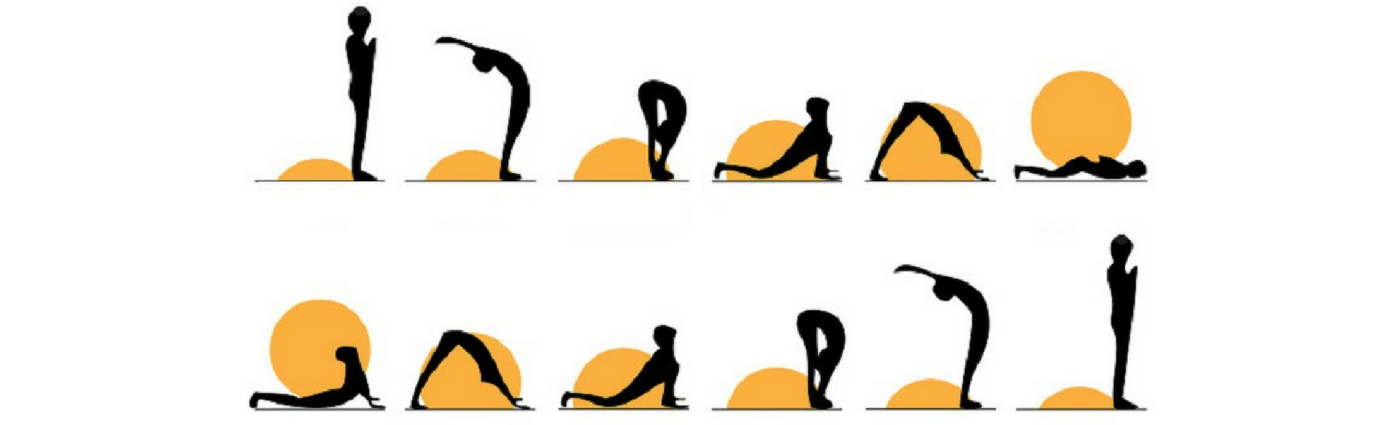 Saudação ao sol: Significado, benefícios e Asanas - Yogateria