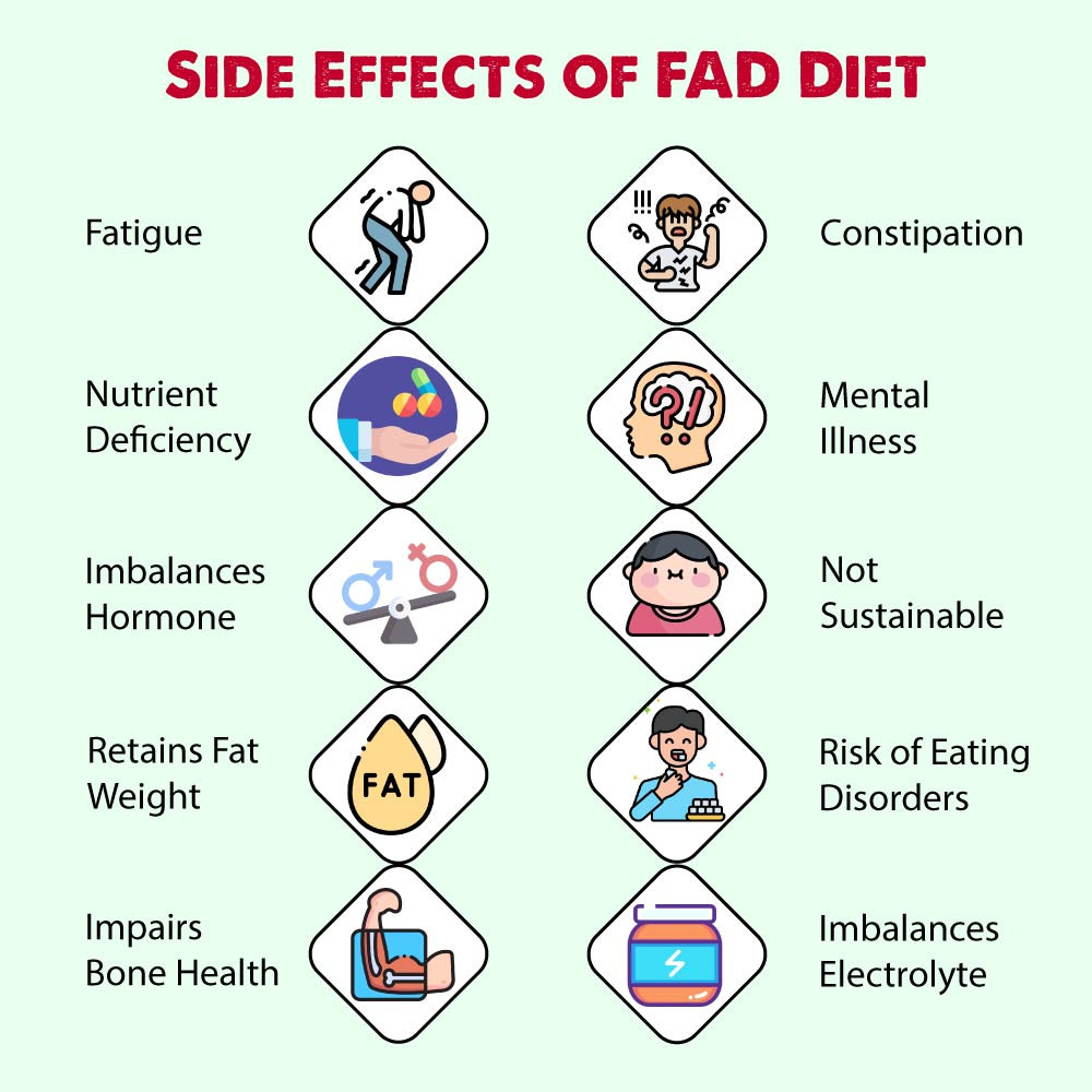Side-Effects-of-FAD-Diet infographic