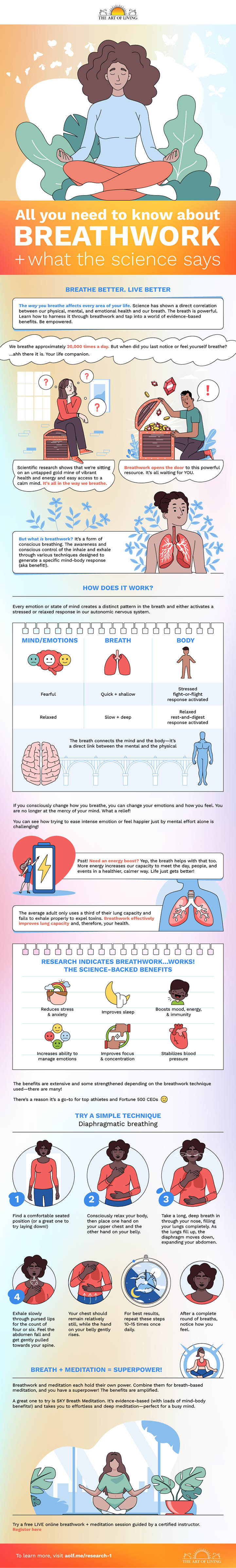 breathwork infographic