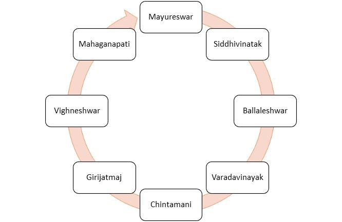 à¤à¤· à¤à¤µ à¤¨ à¤¯à¤ à¤¦à¤° à¤¶à¤¨ à¤à¤· à¤à¤µ à¤¨ à¤¯à¤ à¤¦à¤° à¤¶à¤¨ à¤à¤¸ à¤à¤° à¤µ Ashtavinayak Darshan In Marathi The Art Of Living India Read more about ashtavinayak darshan at bhaktiras. à¤à¤· à¤à¤µ à¤¨ à¤¯à¤ à¤¦à¤° à¤¶à¤¨ à¤à¤· à¤à¤µ à¤¨ à¤¯à¤ à¤¦à¤° à¤¶à¤¨
