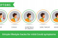 Mild Covid Symptoms