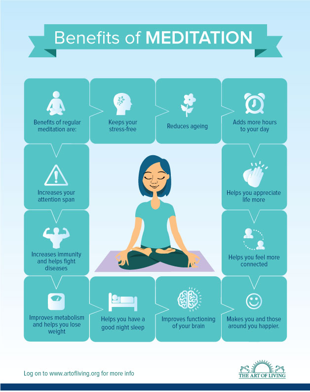 Health & Mental Benefits of Meditation