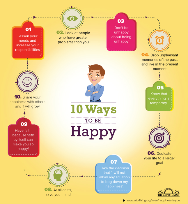 how to be happy