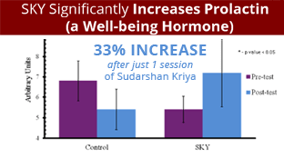 sudarshan kriya benefits