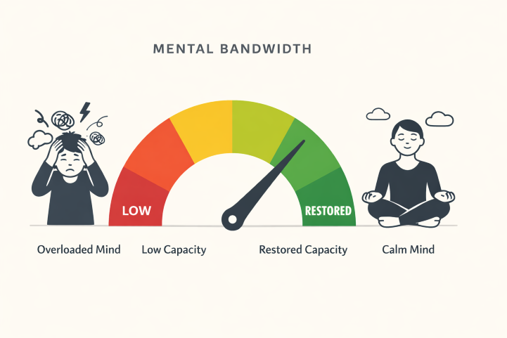 Mastering Mental Bandwidth: Your Key to Enhanced Focus and Productivity