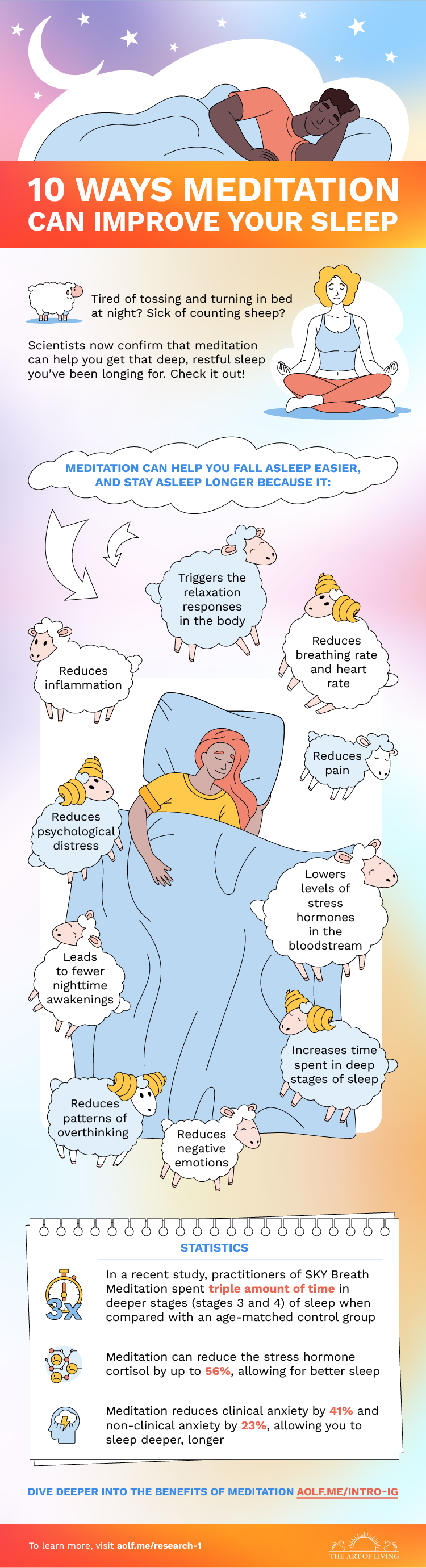 Meditation for sleep infographic